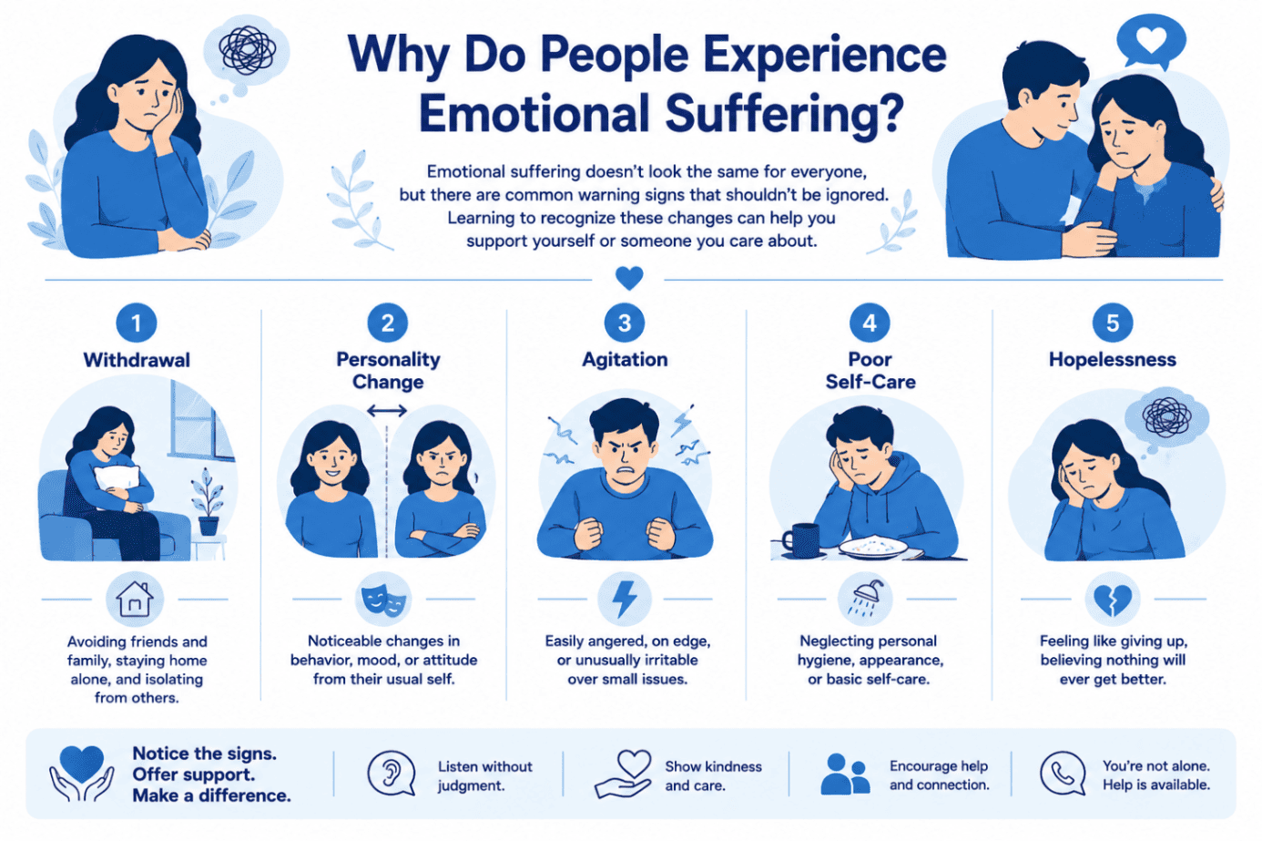Why Do People Experience Emotional Suffering_ 1 - Total Life Counseling for Children, Teens, Adolescents and Adults in Orlando Winter Park Clermont Lake Mary and Central Florida - Total Life Counseling for Children, Teens, Adolescents and Adults in Orlando Winter Park Clermont Lake Mary and Central Florida Illustration highlighting common causes of emotional suffering, including grief, trauma, relationship challenges, chronic stress, financial hardship, and major life changes.