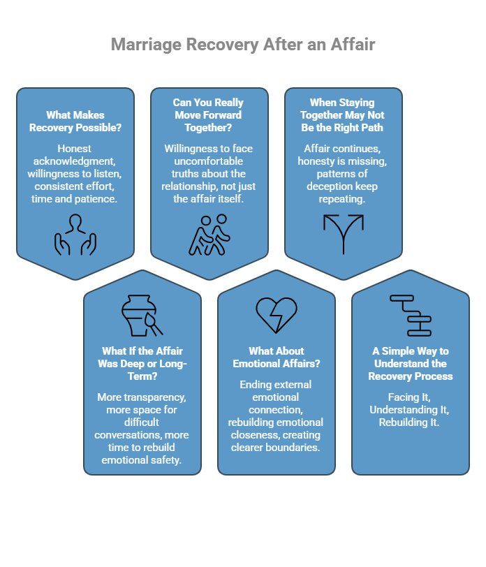 Infographic on Can a Marriage Survive an Affair_ - visual selection