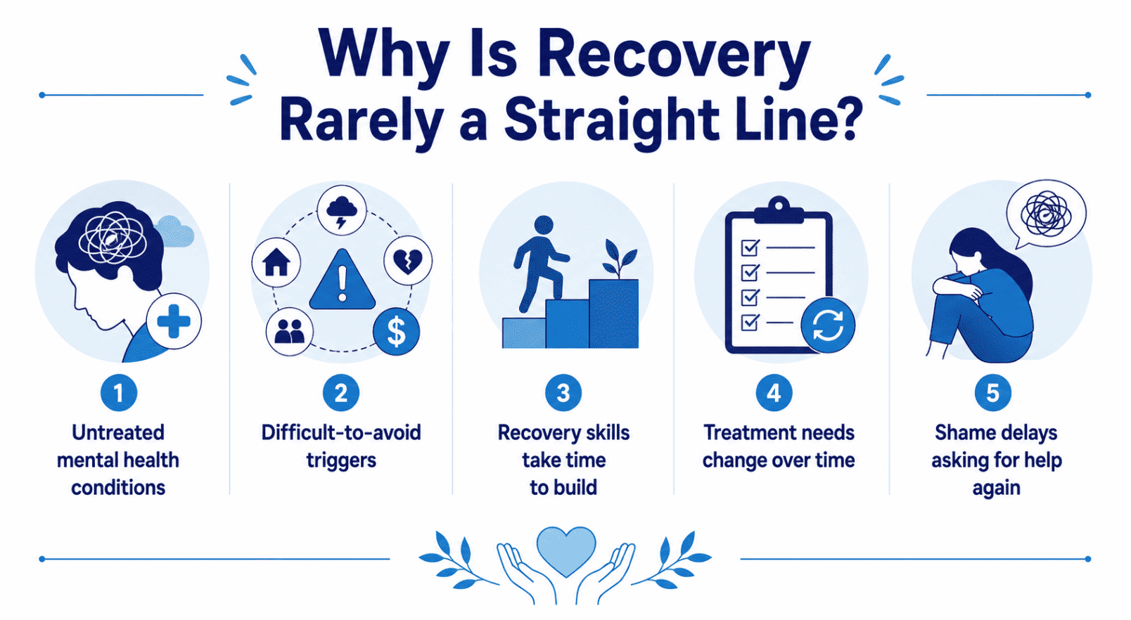 Infographic showing the reasons why mental health recovery rarely is a straight line. - Total Life Counseling for Children, Teens, Adolescents and Adults in Orlando Winter Park Clermont Lake Mary and Central Florida - Total Life Counseling for Children, Teens, Adolescents and Adults in Orlando Winter Park Clermont Lake Mary and Central Florida Infographic showing the reasons why mental health recovery rarely is a straight line.
