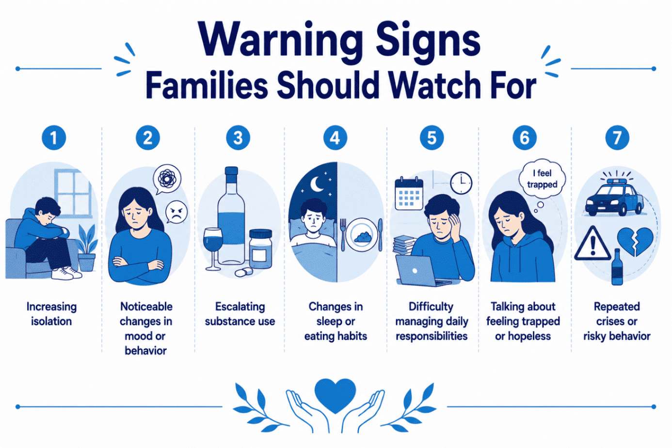 Infographic showing warning signs families should watch for. - Total Life Counseling for Children, Teens, Adolescents and Adults in Orlando Winter Park Clermont Lake Mary and Central Florida - Total Life Counseling for Children, Teens, Adolescents and Adults in Orlando Winter Park Clermont Lake Mary and Central Florida Infographic showing warning signs families should watch for.