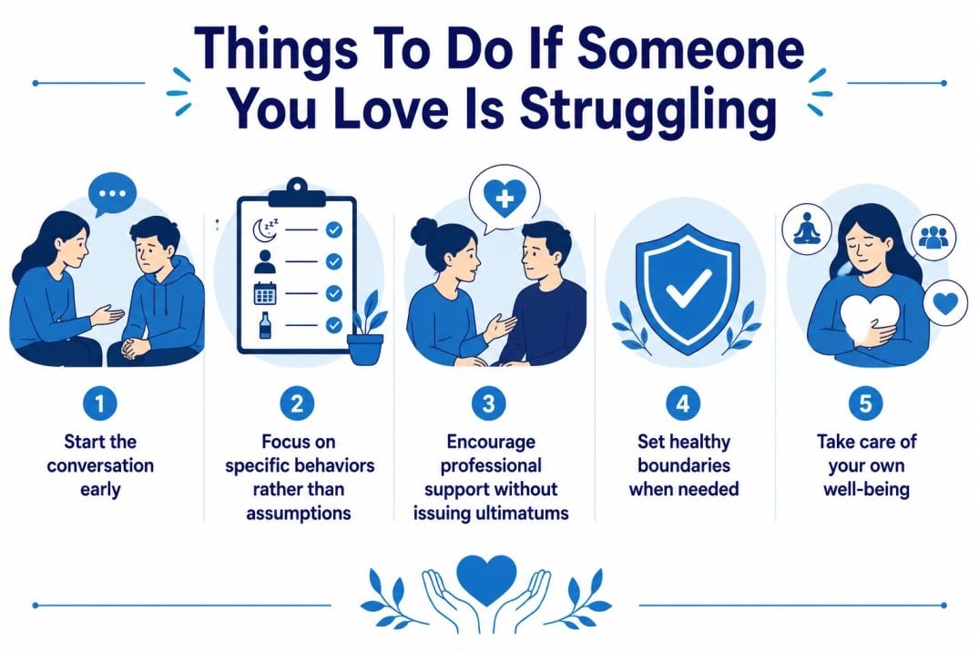 Infographic showing things to do if someone you love is struggling. - Total Life Counseling for Children, Teens, Adolescents and Adults in Orlando Winter Park Clermont Lake Mary and Central Florida - Total Life Counseling for Children, Teens, Adolescents and Adults in Orlando Winter Park Clermont Lake Mary and Central Florida Infographic showing things to do if someone you love is struggling.
