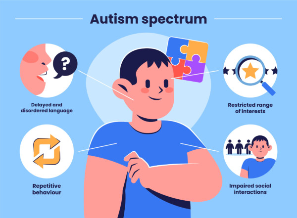 Autism infographic