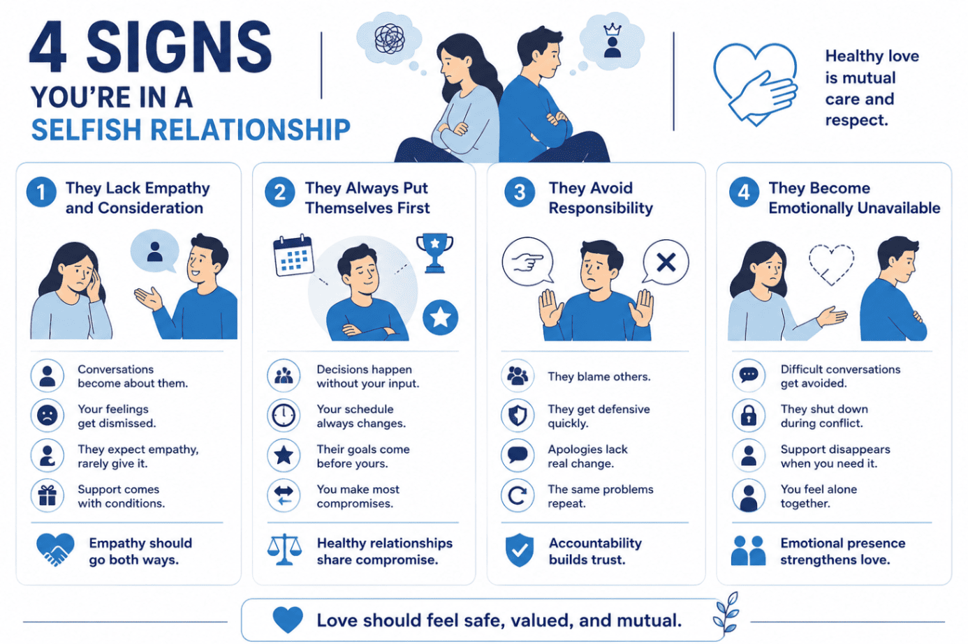 What Are the 4 Signs Youre in a Selfish Relationship_ _ Total Life Counseling 1 - Total Life Counseling for Children, Teens, Adolescents and Adults in Orlando Winter Park Clermont Lake Mary and Central Florida - Total Life Counseling for Children, Teens, Adolescents and Adults in Orlando Winter Park Clermont Lake Mary and Central Florida Illustration highlighting four signs of a selfish relationship: only their needs matter, they don't listen, lack of support, and disregard for your feelings, with a couple sitting apart on a couch.