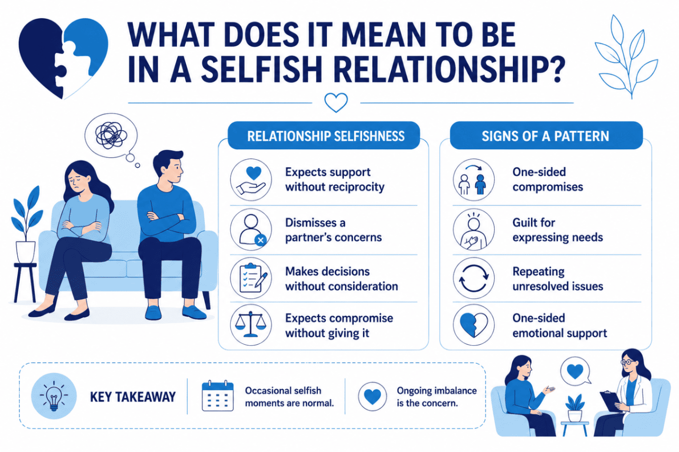 What Does It Mean to Be in a Selfish Relationship_ _ Total Life Counseling 1 - Total Life Counseling for Children, Teens, Adolescents and Adults in Orlando Winter Park Clermont Lake Mary and Central Florida - Total Life Counseling for Children, Teens, Adolescents and Adults in Orlando Winter Park Clermont Lake Mary and Central Florida Infographic explaining what a selfish relationship means, highlighting one-sided emotional effort, unmet needs, lack of mutual support, and an imbalance in care between partners.