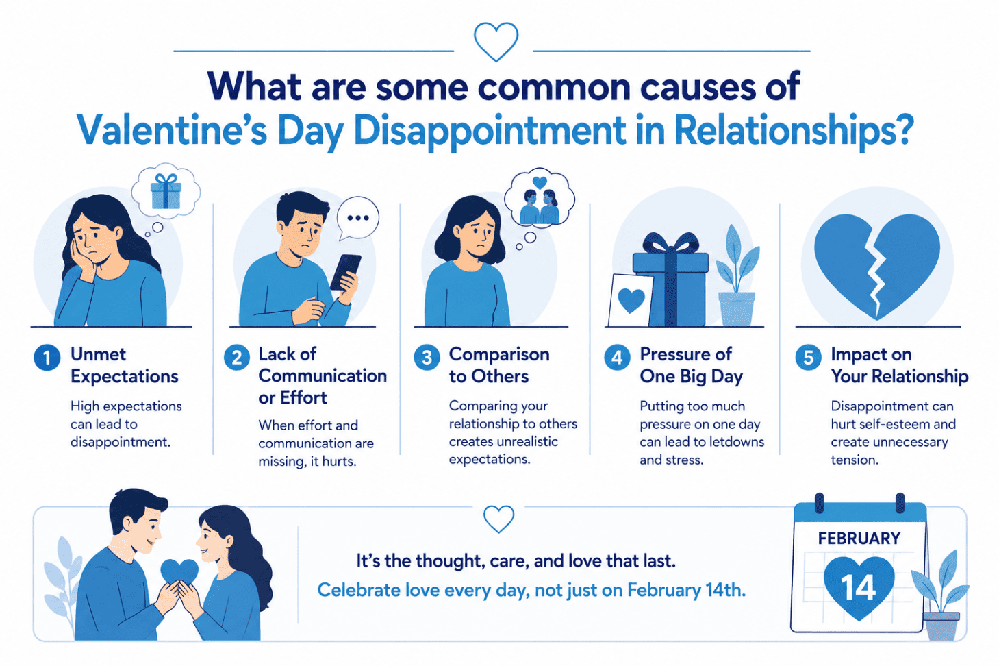 Infographic showcasing some common causes of valentine's day disappointment in relationship - Total Life Counseling for Children, Teens, Adolescents and Adults in Orlando Winter Park Clermont Lake Mary and Central Florida - Total Life Counseling for Children, Teens, Adolescents and Adults in Orlando Winter Park Clermont Lake Mary and Central Florida Infographic showcasing some common causes of valentine's day disappointment in relationship
