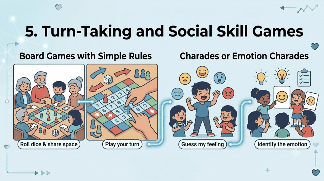 Infographic of board and social skill games - Total Life Counseling for Children, Teens, Adolescents and Adults in Orlando Winter Park Clermont Lake Mary and Central Florida - Total Life Counseling for Children, Teens, Adolescents and Adults in Orlando Winter Park Clermont Lake Mary and Central Florida Infographic of board and social skill games