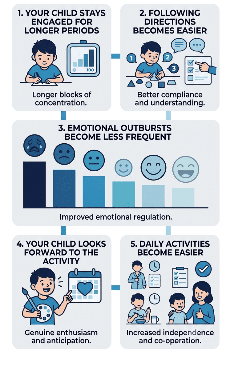 Infographics of how parents can check if the activity is working - Total Life Counseling for Children, Teens, Adolescents and Adults in Orlando Winter Park Clermont Lake Mary and Central Florida - Total Life Counseling for Children, Teens, Adolescents and Adults in Orlando Winter Park Clermont Lake Mary and Central Florida Infographics of how parents can check if the activity is working