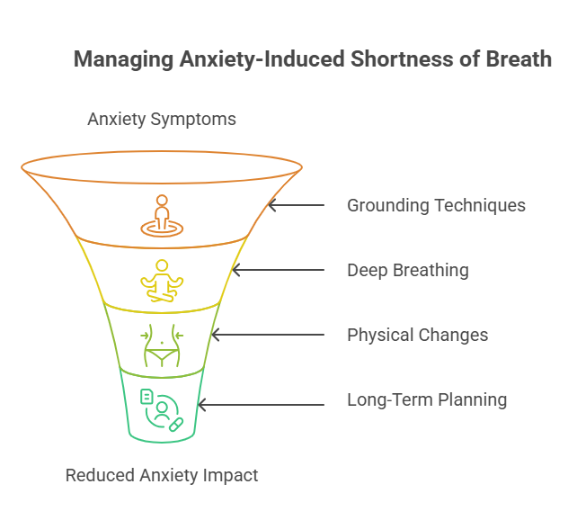 Infographic of managing shortness of breath