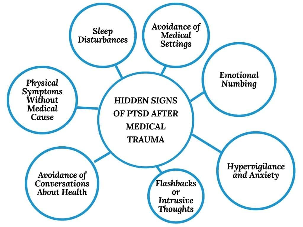 Hidden Signs of PTSD After Medical Trauma - Total Life Counseling for Children, Teens, Adolescents and Adults in Orlando Winter Park Clermont Lake Mary and Central Florida - Total Life Counseling for Children, Teens, Adolescents and Adults in Orlando Winter Park Clermont Lake Mary and Central Florida Hidden Signs of PTSD After Medical Trauma