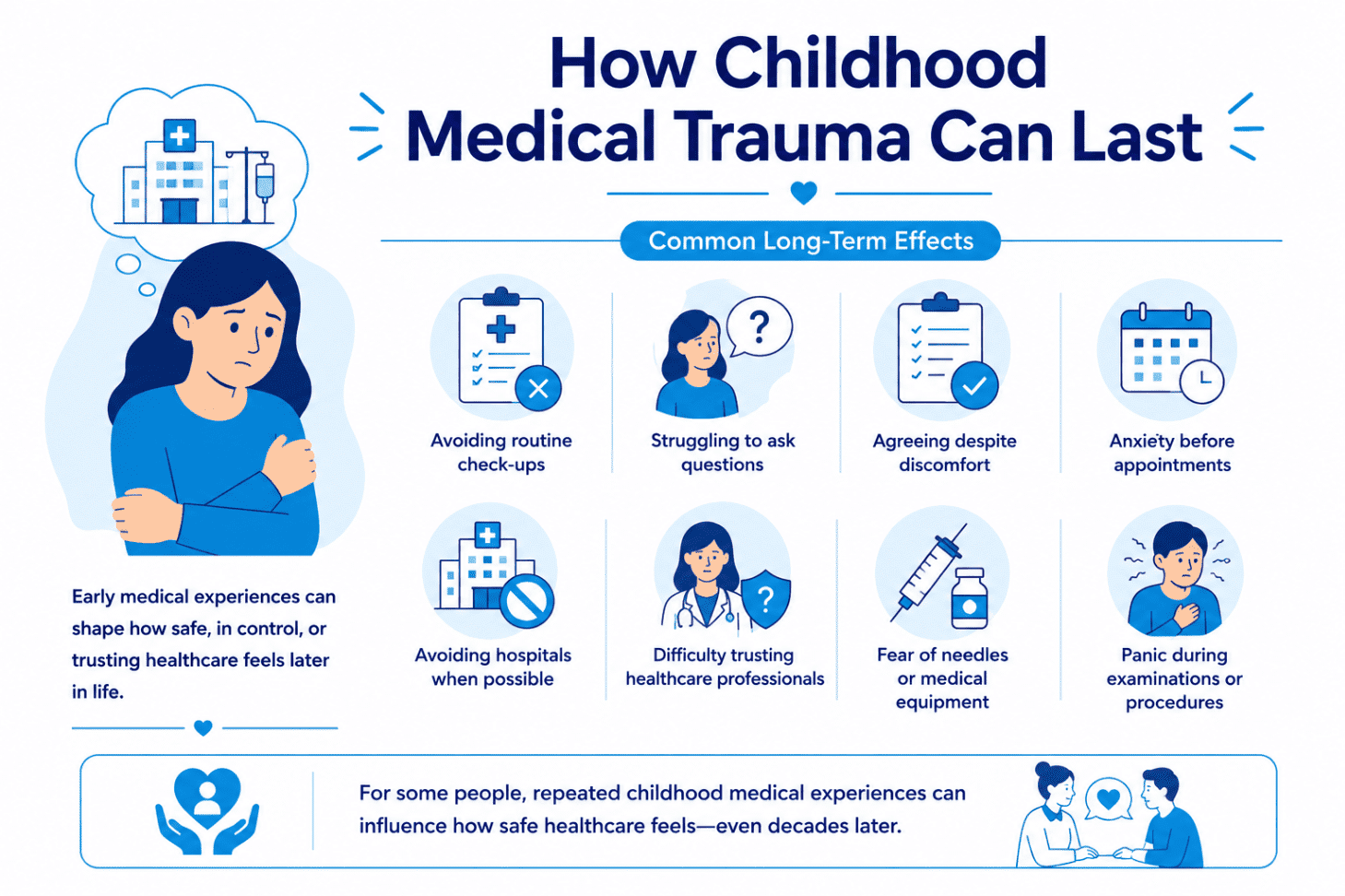 Infographic showing common signs when childhood medical trauma affect adults years later. - Total Life Counseling for Children, Teens, Adolescents and Adults in Orlando Winter Park Clermont Lake Mary and Central Florida - Total Life Counseling for Children, Teens, Adolescents and Adults in Orlando Winter Park Clermont Lake Mary and Central Florida Infographic showing common signs when childhood medical trauma affect adults years later.
