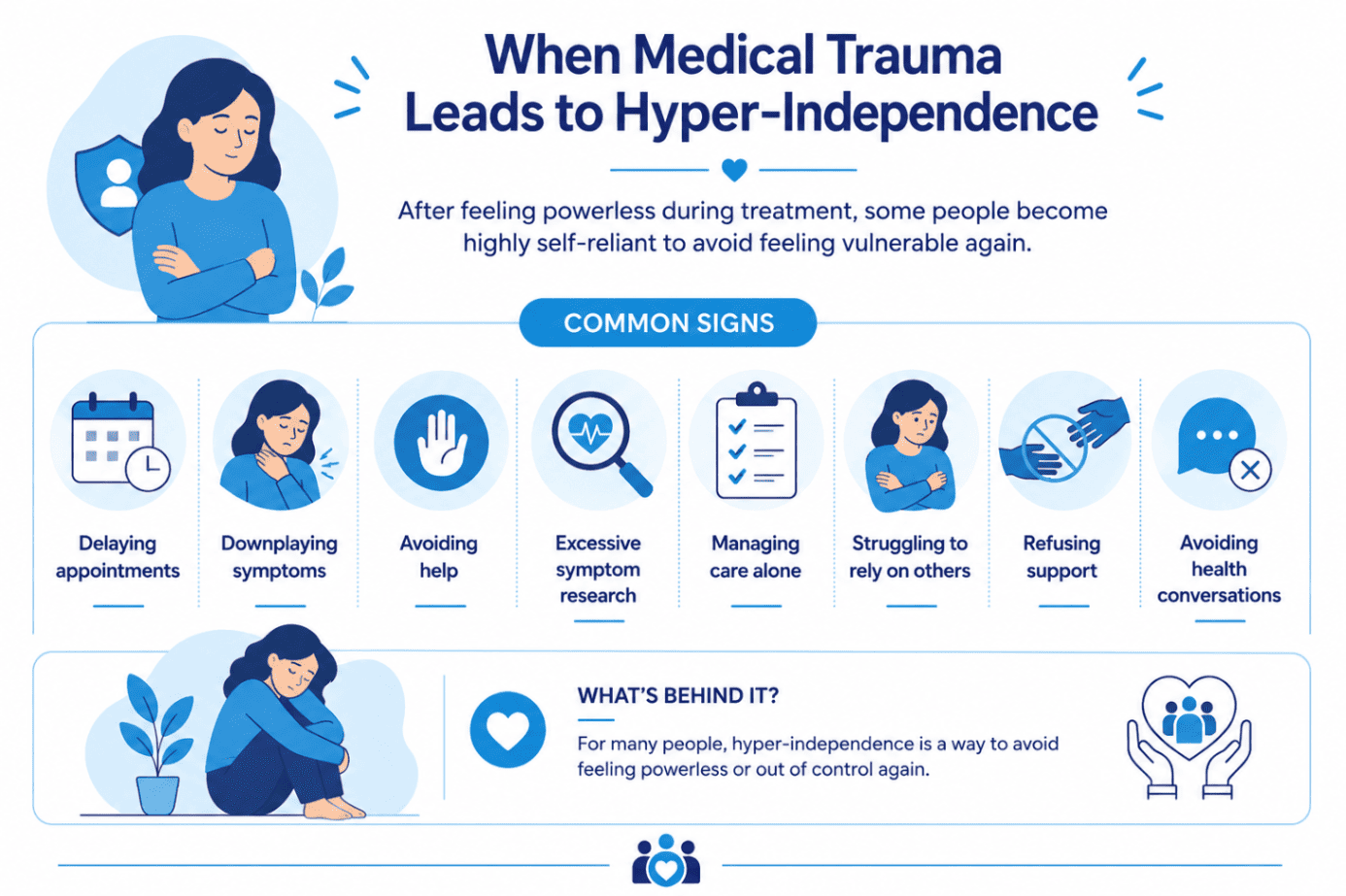 Infographic showing common signs of people when they become fiercely independent after medical trauma. - Total Life Counseling for Children, Teens, Adolescents and Adults in Orlando Winter Park Clermont Lake Mary and Central Florida - Total Life Counseling for Children, Teens, Adolescents and Adults in Orlando Winter Park Clermont Lake Mary and Central Florida Infographic showing common signs of people when they become fiercely independent after medical trauma.