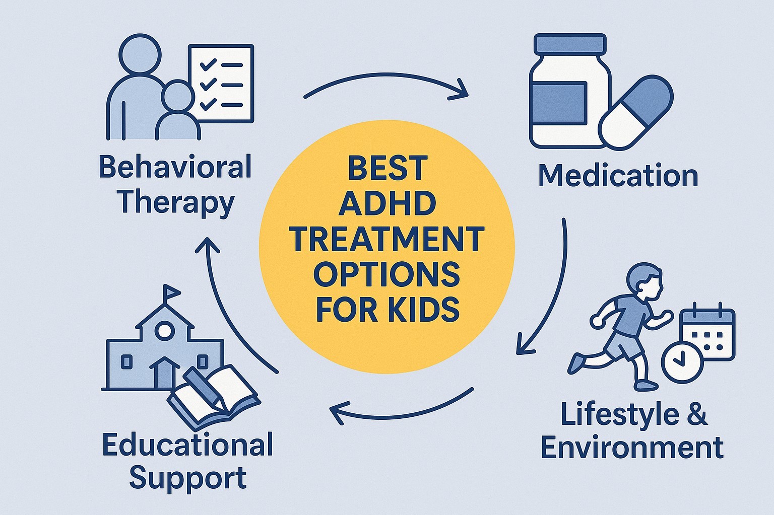 Illustration showing best ADHD treatment options for kids