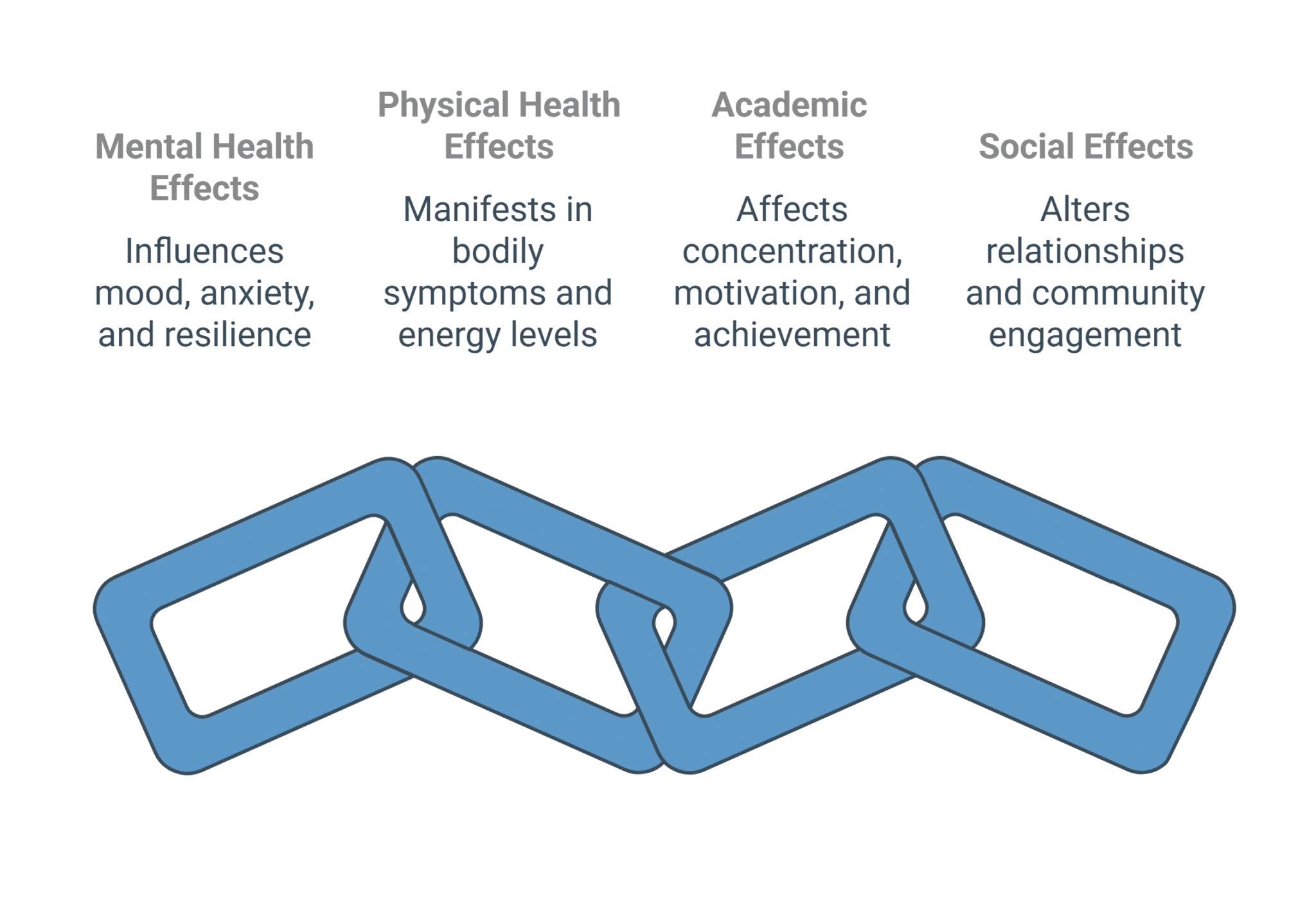 Infographic of Social Media Affects on Children - Total Life Counseling for Children, Teens, Adolescents and Adults in Orlando Winter Park Clermont Lake Mary and Central Florida - Total Life Counseling for Children, Teens, Adolescents and Adults in Orlando Winter Park Clermont Lake Mary and Central Florida Infographic of Social Media Affects on Children