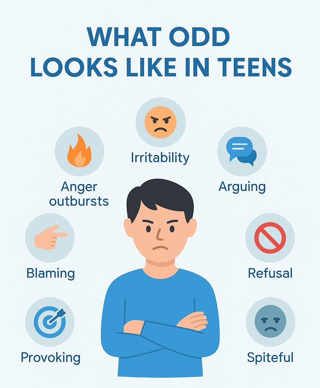 Infographic showing how ODD looks like in teens - Total Life Counseling for Children, Teens, Adolescents and Adults in Orlando Winter Park Clermont Lake Mary and Central Florida - Total Life Counseling for Children, Teens, Adolescents and Adults in Orlando Winter Park Clermont Lake Mary and Central Florida Infographic showing how ODD looks like in teens
