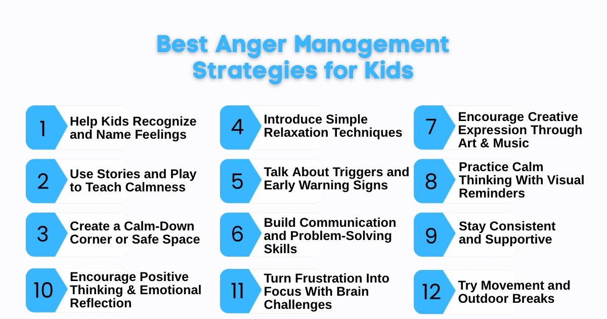 An infographic on Best Anger Management Strategies for Kids.