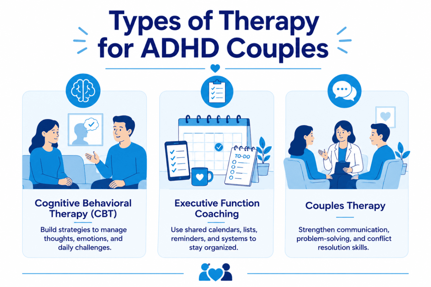 image - 2026-07-17T154305976 1 - Total Life Counseling for Children, Teens, Adolescents and Adults in Orlando Winter Park Clermont Lake Mary and Central Florida - Total Life Counseling for Children, Teens, Adolescents and Adults in Orlando Winter Park Clermont Lake Mary and Central Florida Infographic showing types of therapy for ADHD couples.