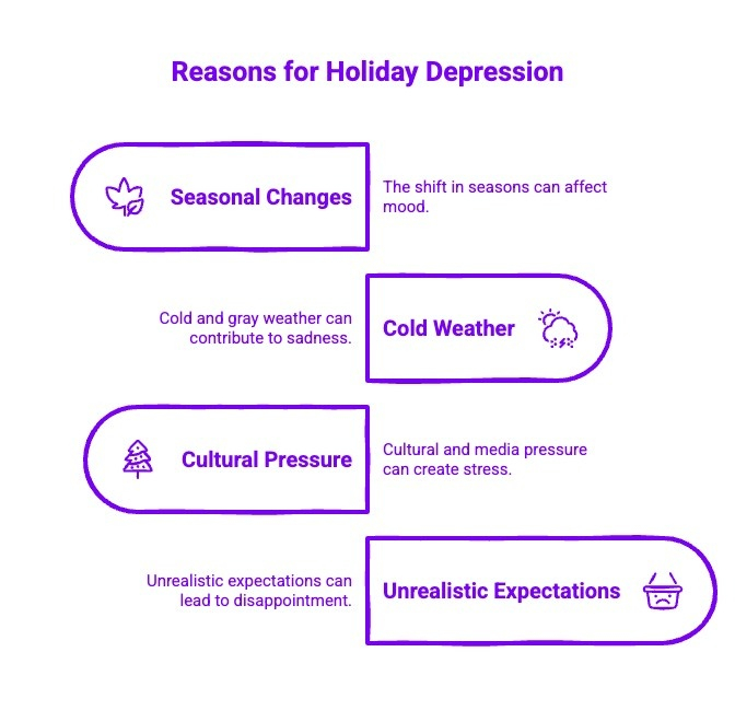 Reasons for Holiday Depression - Total Life Counseling for Children, Teens, Adolescents and Adults in Orlando Winter Park Clermont Lake Mary and Central Florida Reasons for Holiday Depression
