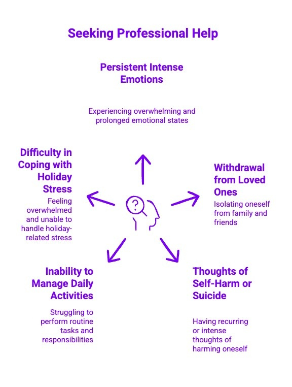 Seeking Professional Help - Total Life Counseling for Children, Teens, Adolescents and Adults in Orlando Winter Park Clermont Lake Mary and Central Florida Seeking Professional Help
