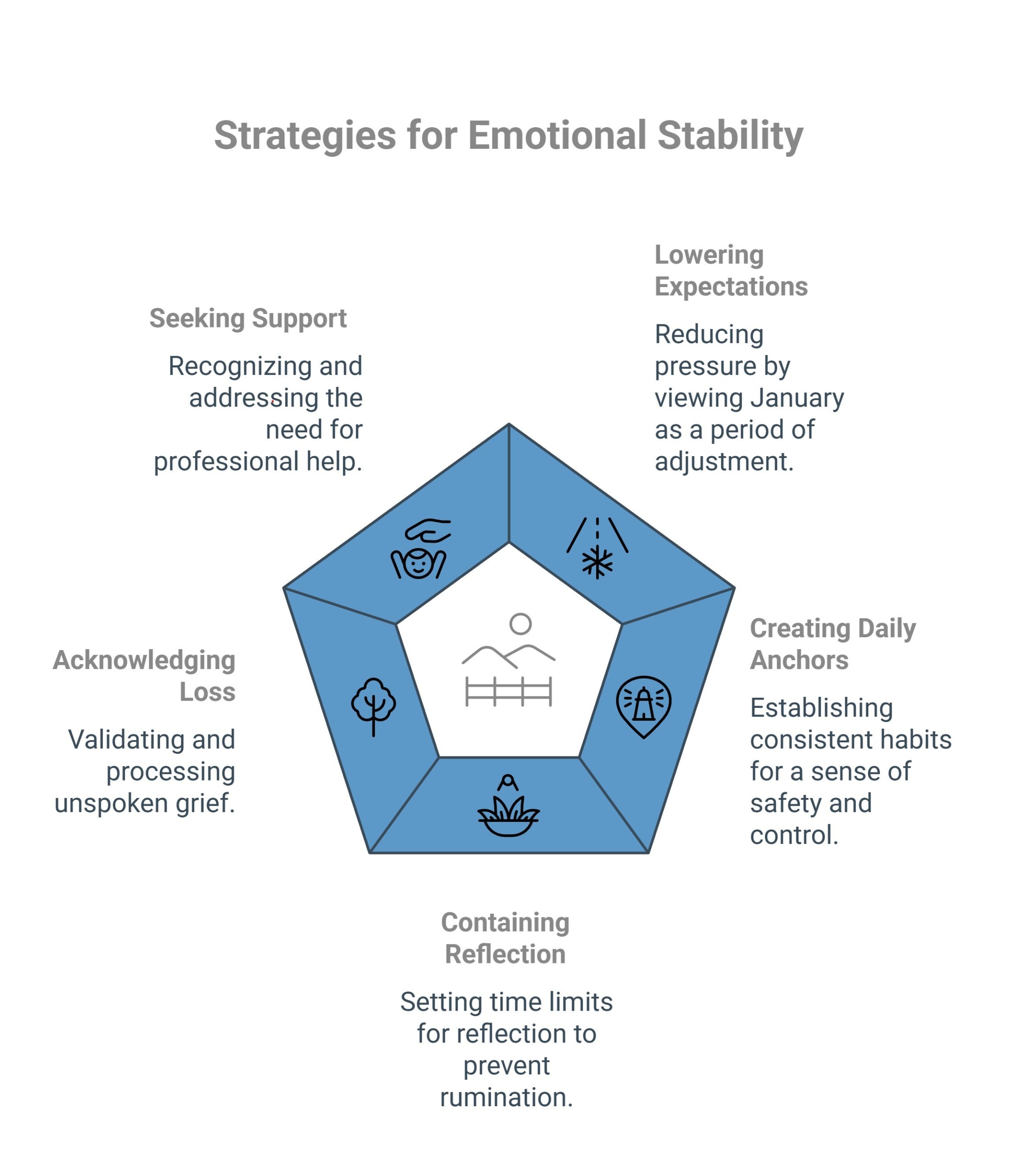 Infographic on strategies for emotional stability - Total Life Counseling for Children, Teens, Adolescents and Adults in Orlando Winter Park Clermont Lake Mary and Central Florida Infographic on strategies for emotional stability