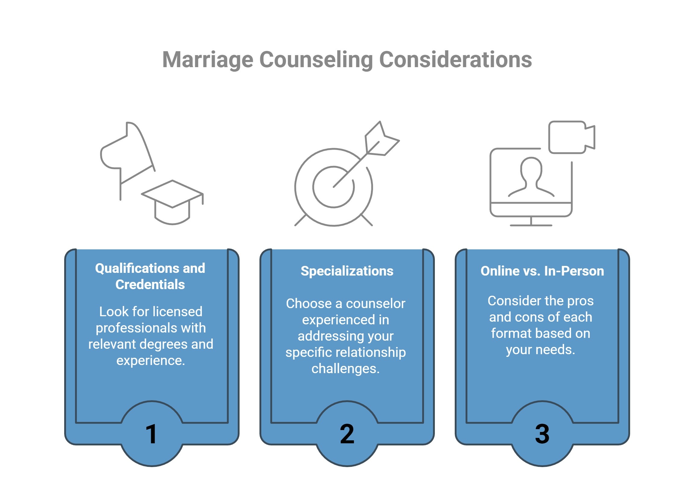 Infographic on marriage counseling considerations - Total Life Counseling for Children, Teens, Adolescents and Adults in Orlando Winter Park Clermont Lake Mary and Central Florida Infographic on marriage counseling considerations