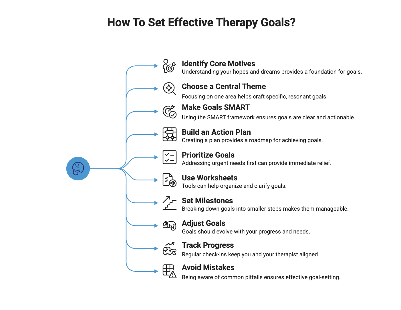 Infographic showcasing how to set effective therapy goals