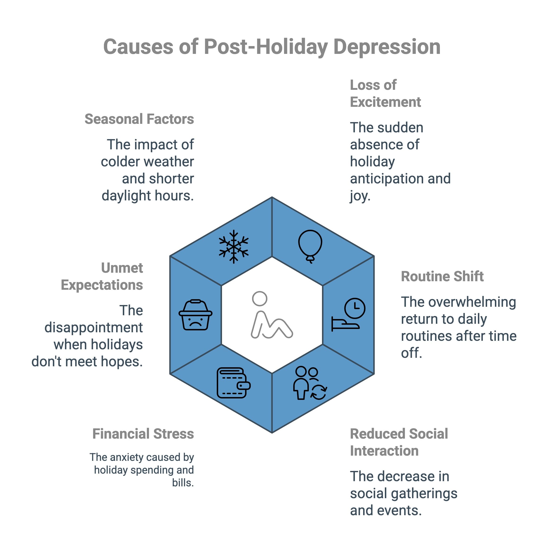 Infographic on causes of post holiday depression