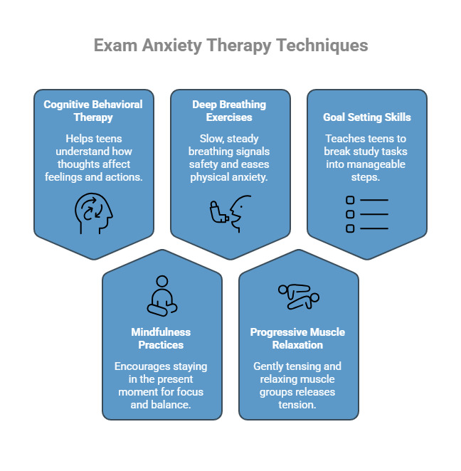 What Therapy Techniques Are Used for Exam Anxiety_ - visual selection - Total Life Counseling for Children, Teens, Adolescents and Adults in Orlando Winter Park Clermont Lake Mary and Central Florida What Therapy Techniques Are Used for Exam Anxiety_ - visual selection