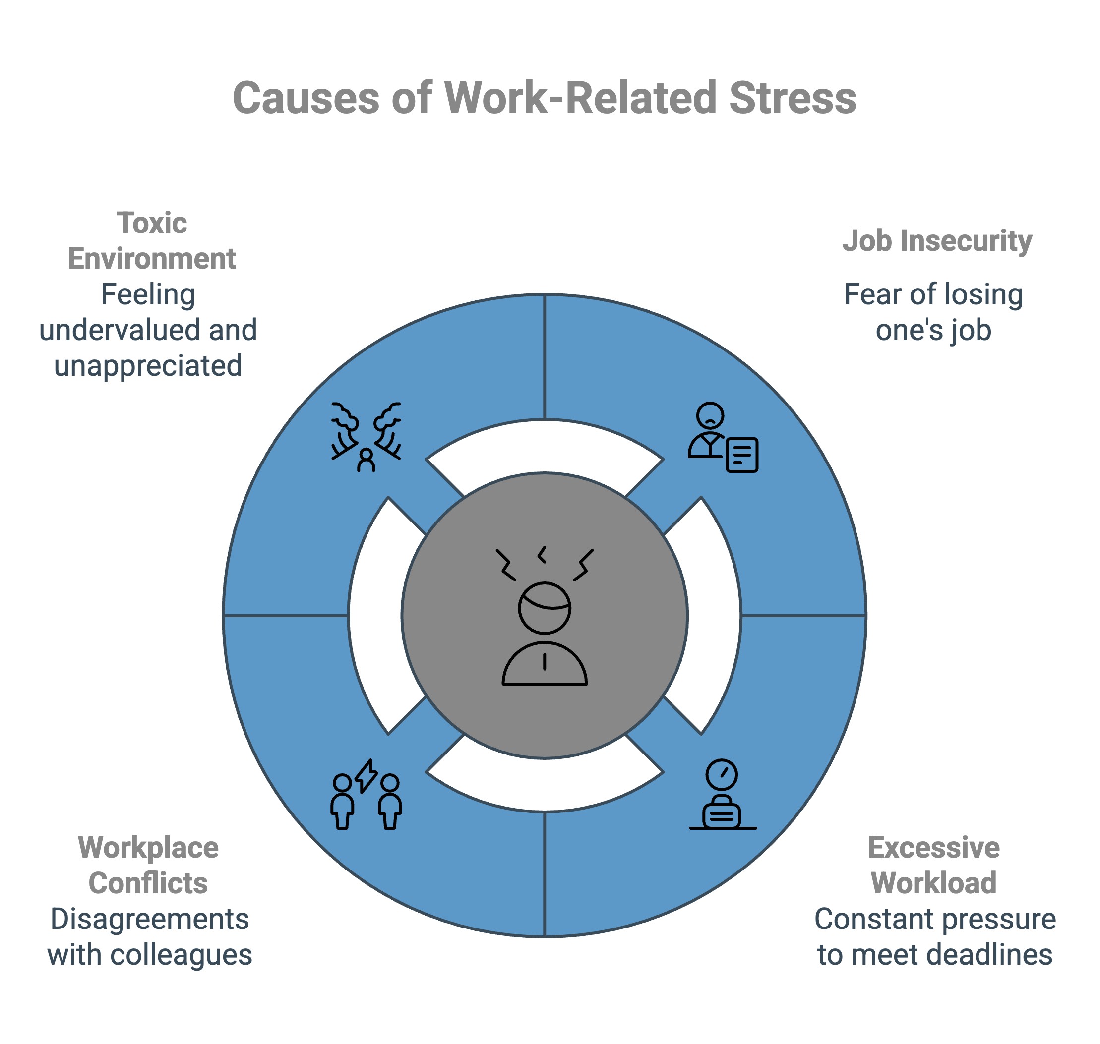 Infographic on causes of work related stress