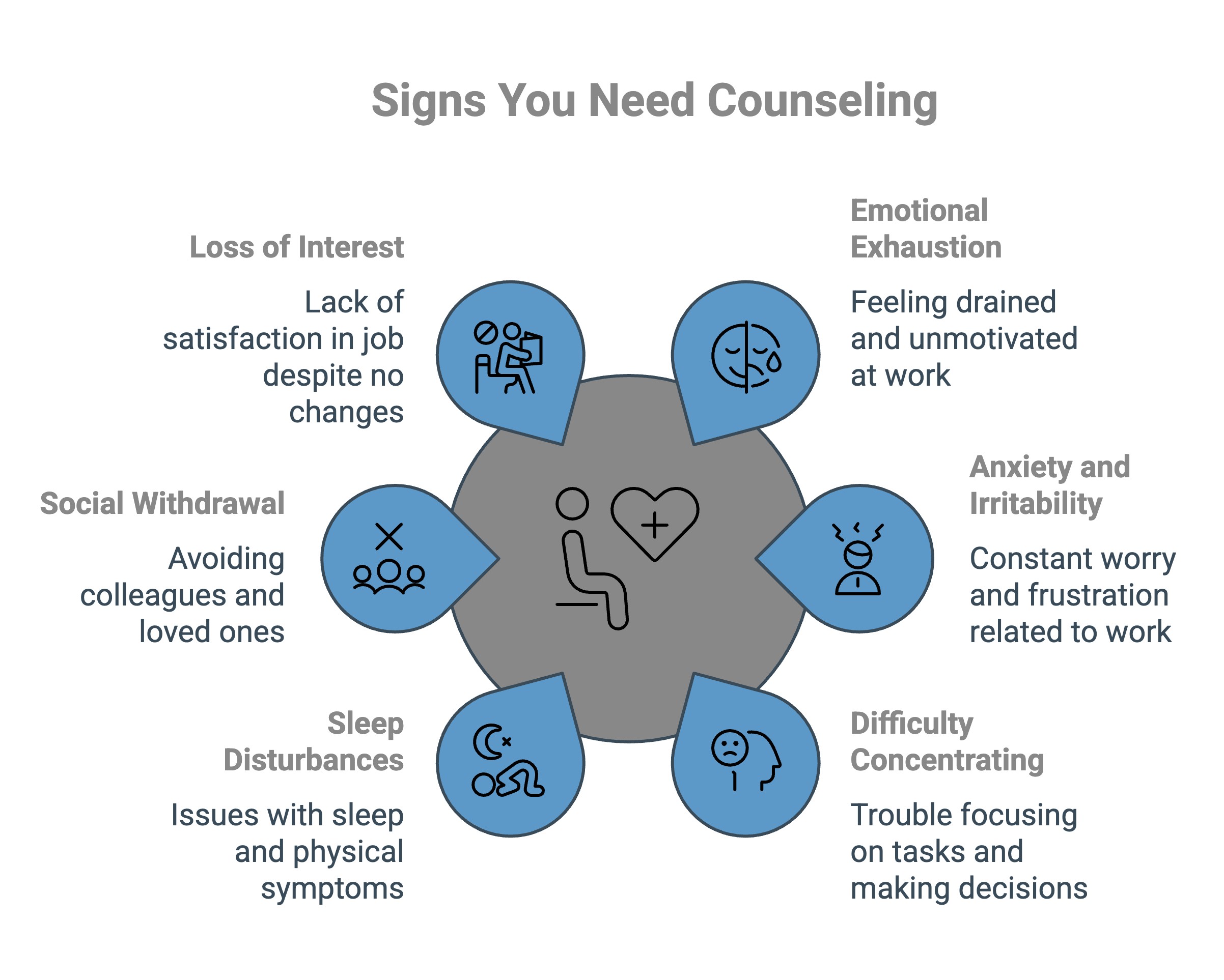 Infographic on signs you need counseling