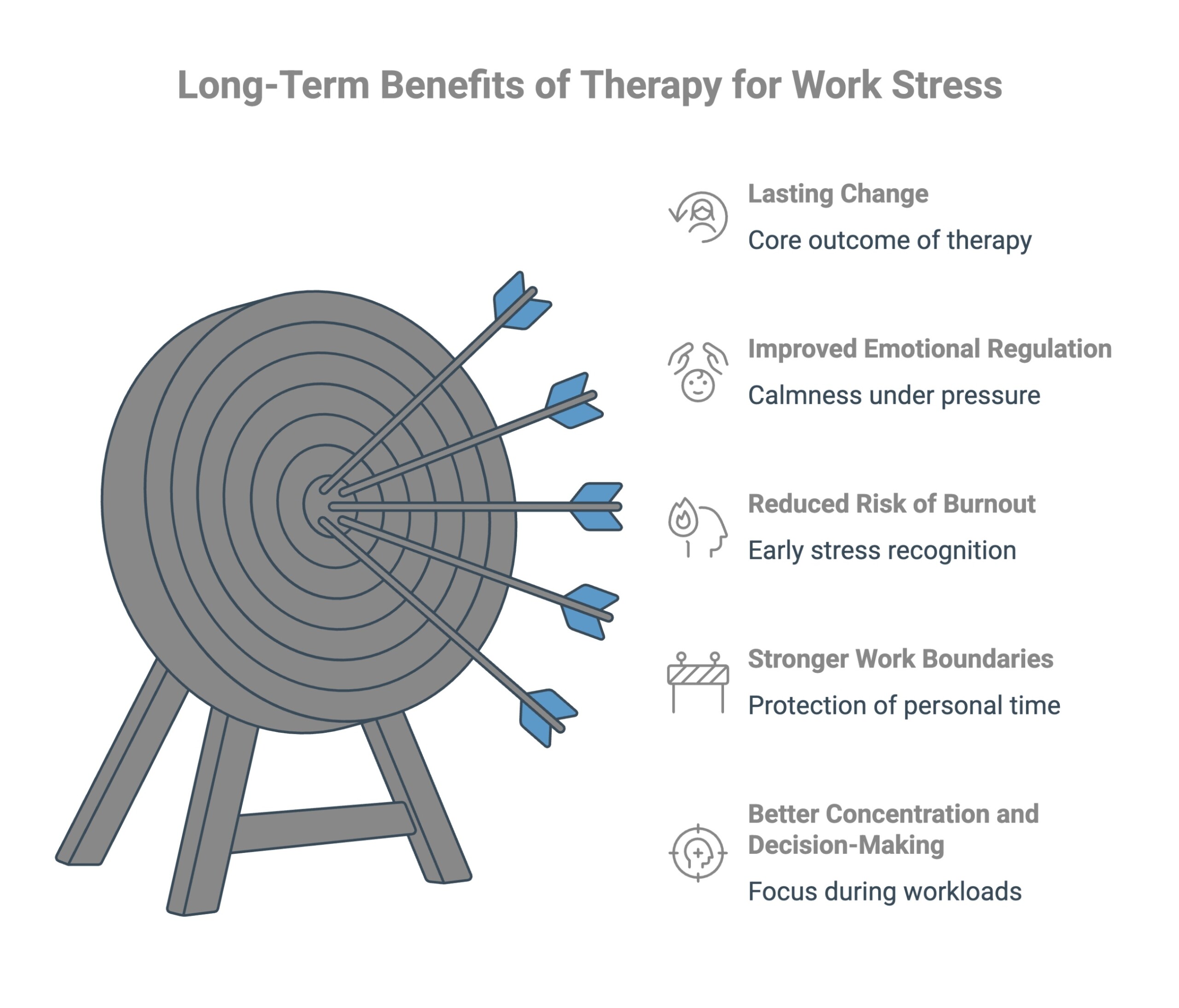 Infographic on long term benefits of therapy for work stress