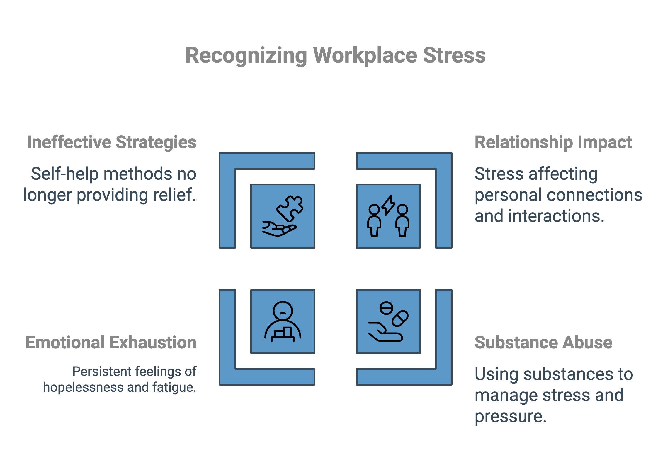 Infographic on recognizing workplace stress