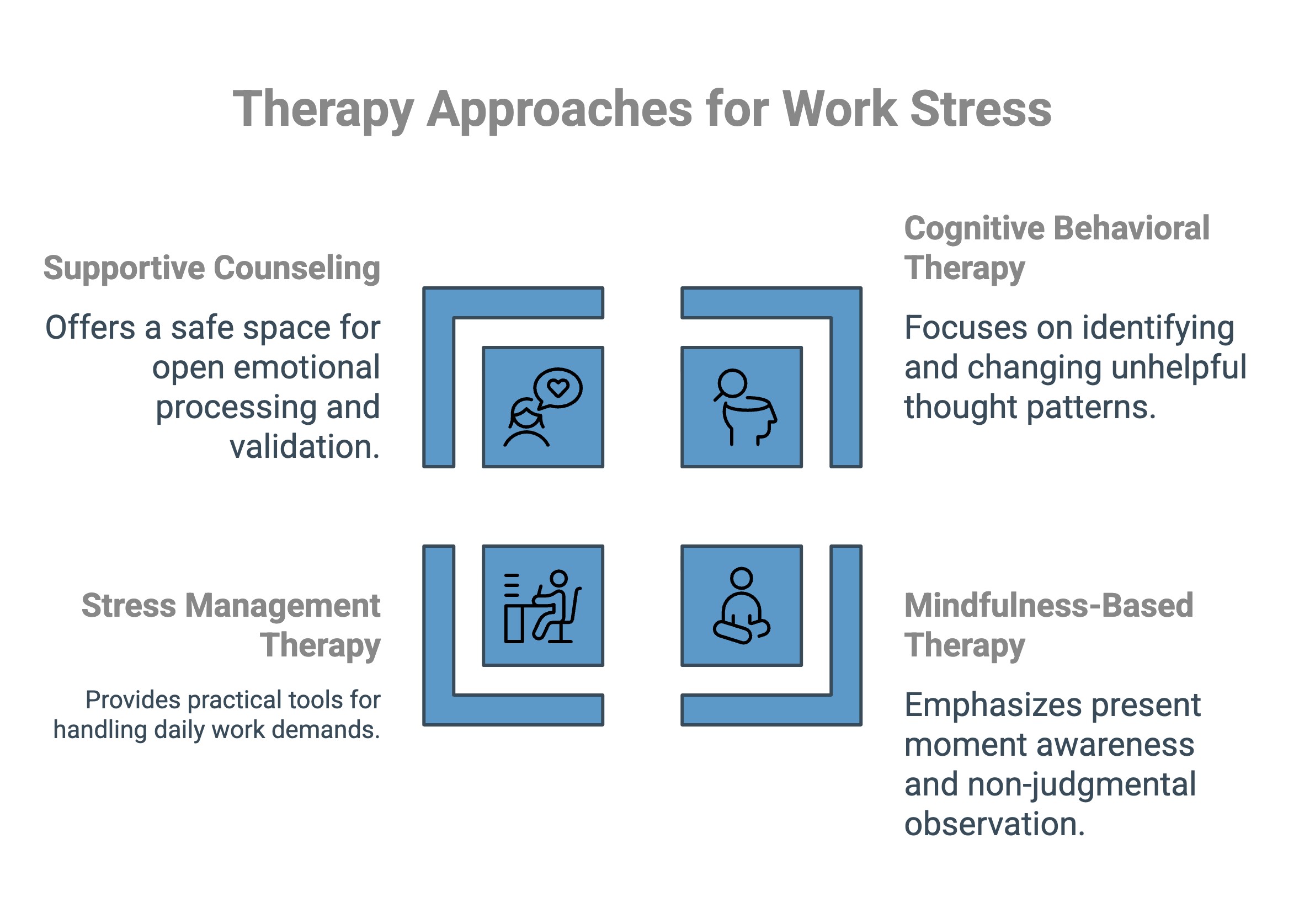 Infographic on therapy approaches for work stress