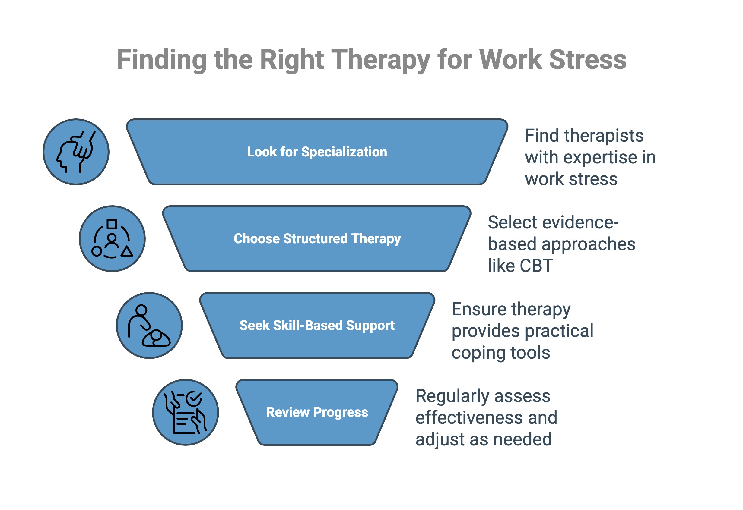 Infographic on finding the right therapy for work stress