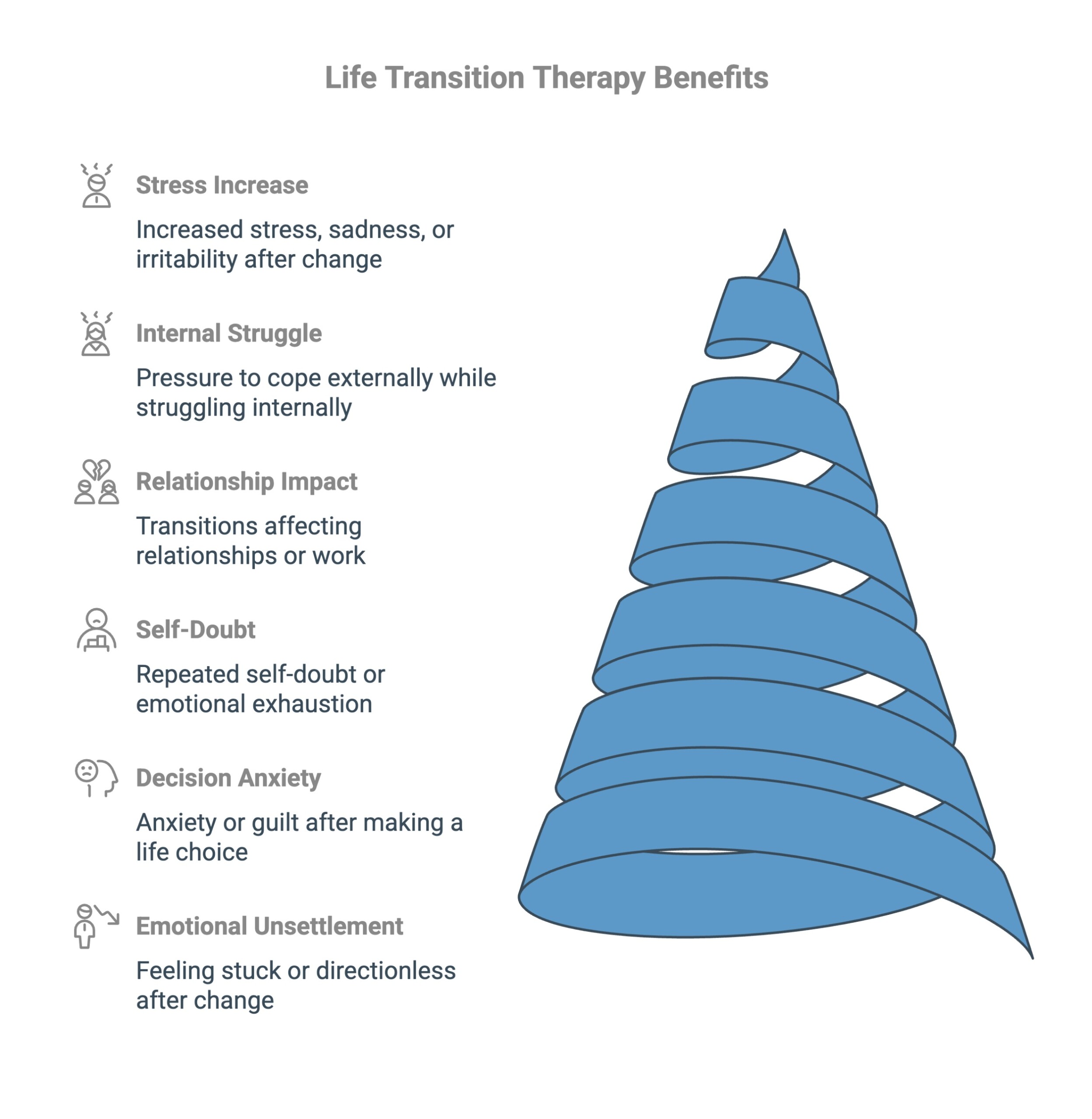 Infographic on life transition therapy benefits