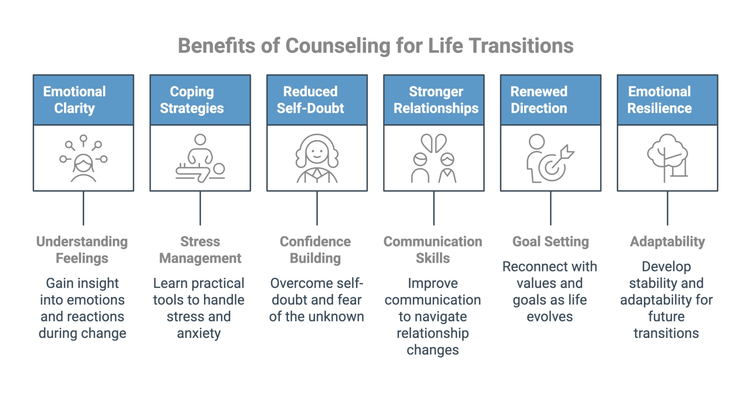 Infographic on benefits of counseling for life transitions
