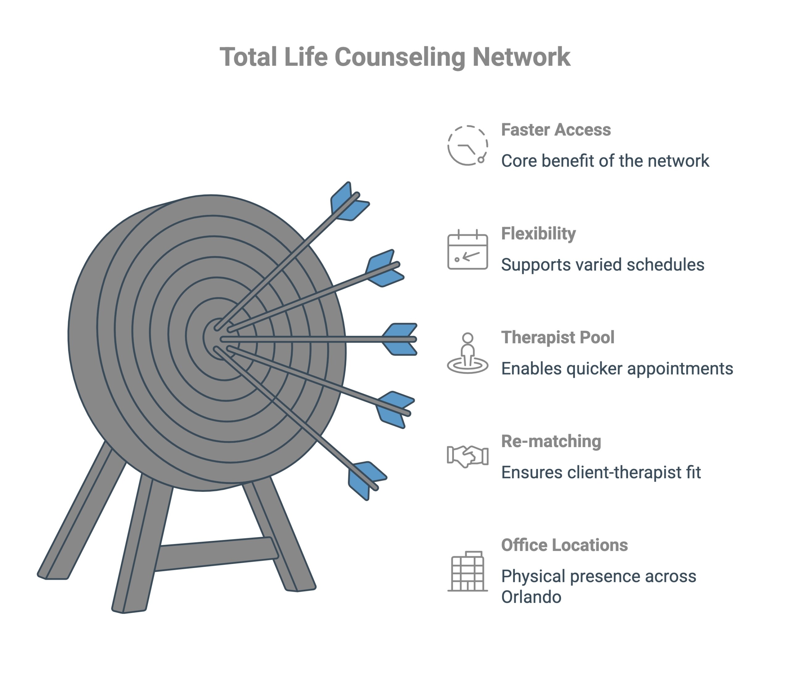 Infographic on Total life counseling network