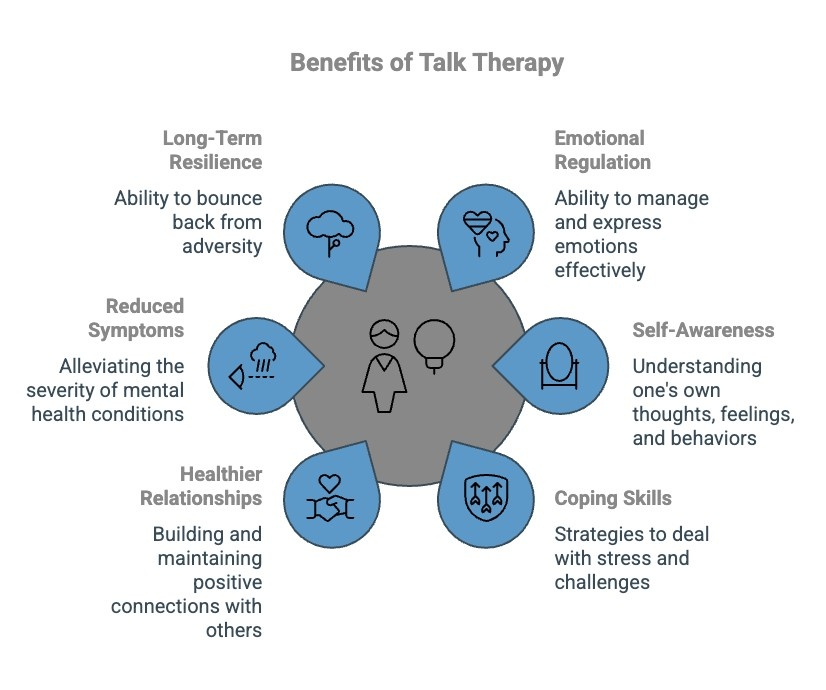 Infographics on Benefits of Talk Therapy