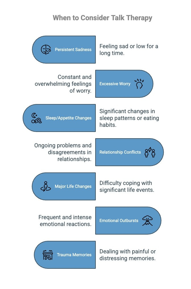 Infographics on When to Consider Talk Therapy
