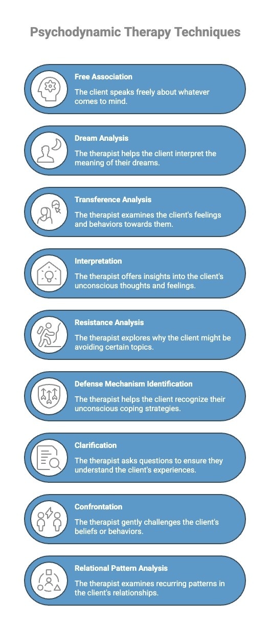 Infographics on Psychodynamic Therapy Techniques - Total Life Counseling for Children, Teens, Adolescents and Adults in Orlando Winter Park Clermont Lake Mary and Central Florida Infographics on Psychodynamic Therapy Techniques
