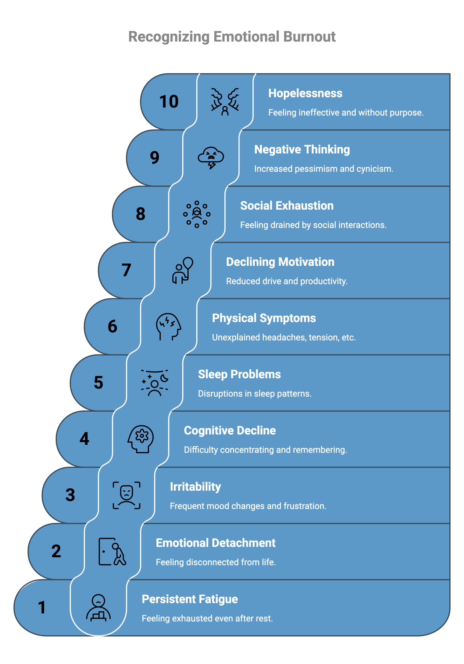 Infographic showcasing 10 Signs of Emotional Burnout 
