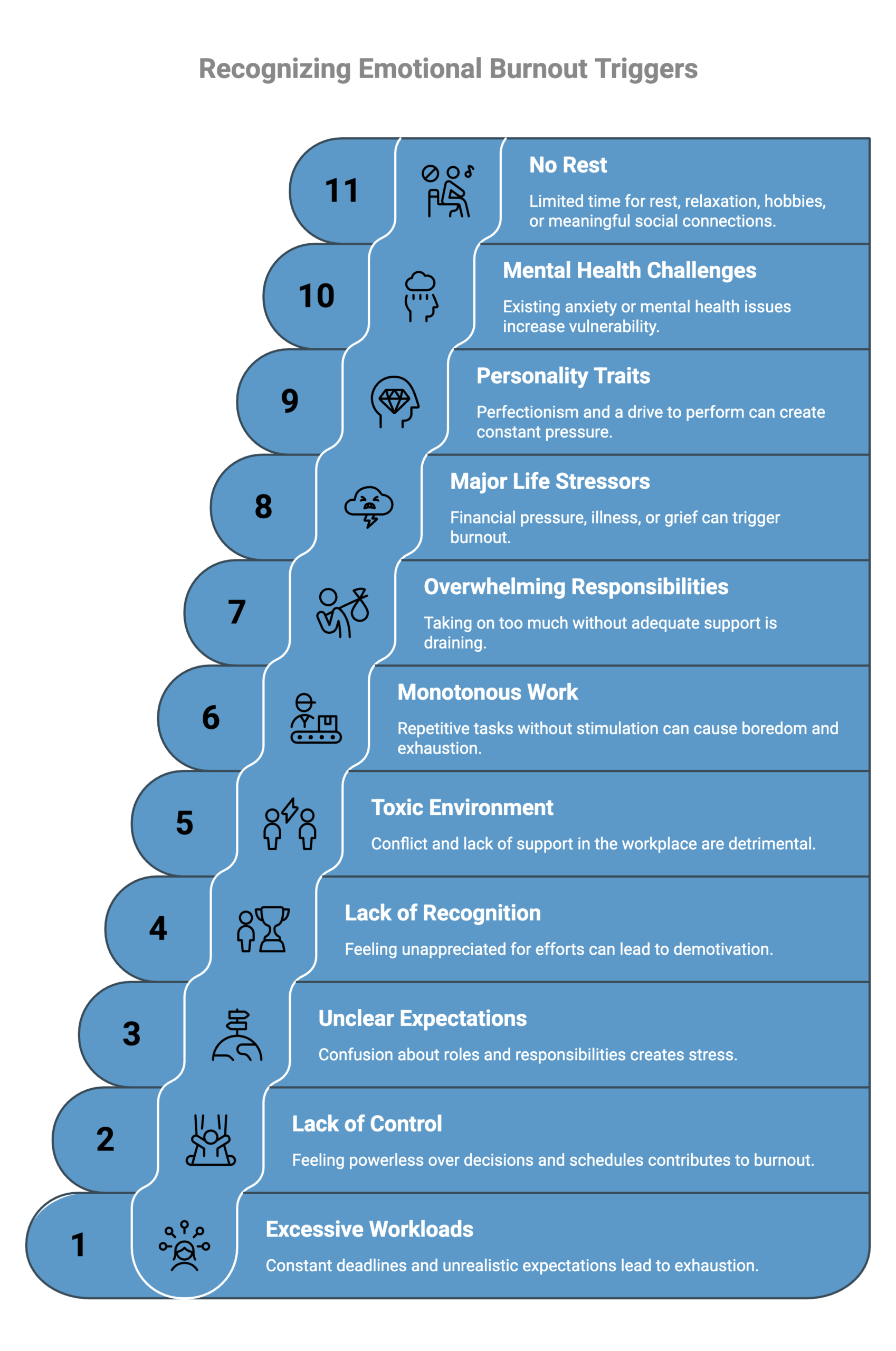 Infographic showcasing Common Situations that Can Trigger Emotional Burnout