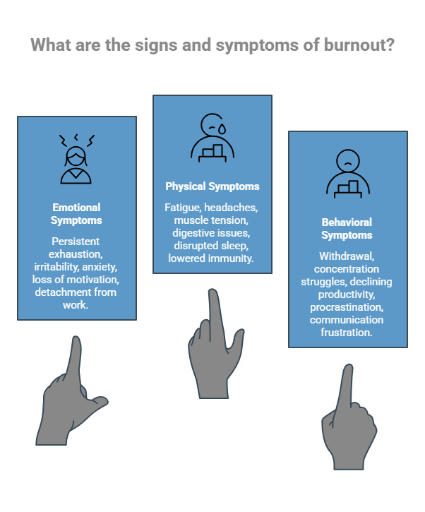 Infographic on What Are the Signs and Symptoms of Burnout_ - visual selection