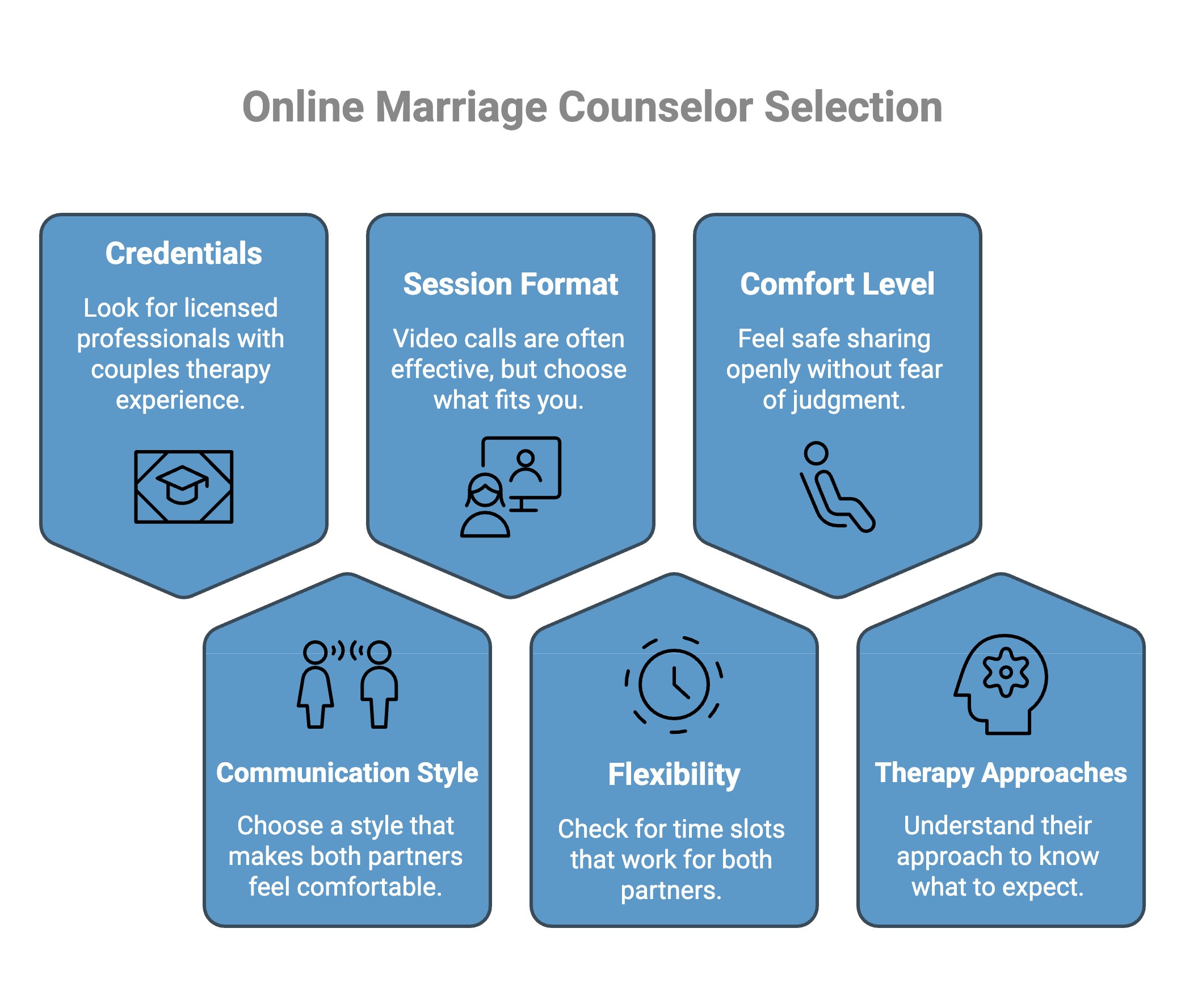 Infographic on Online Marriage Counselor Selection