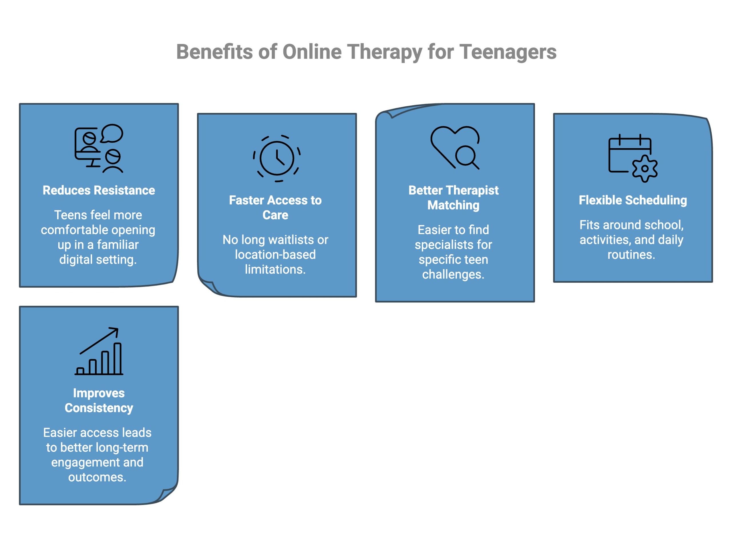 Infographic on Benefits of Online Therapy for Teenagers