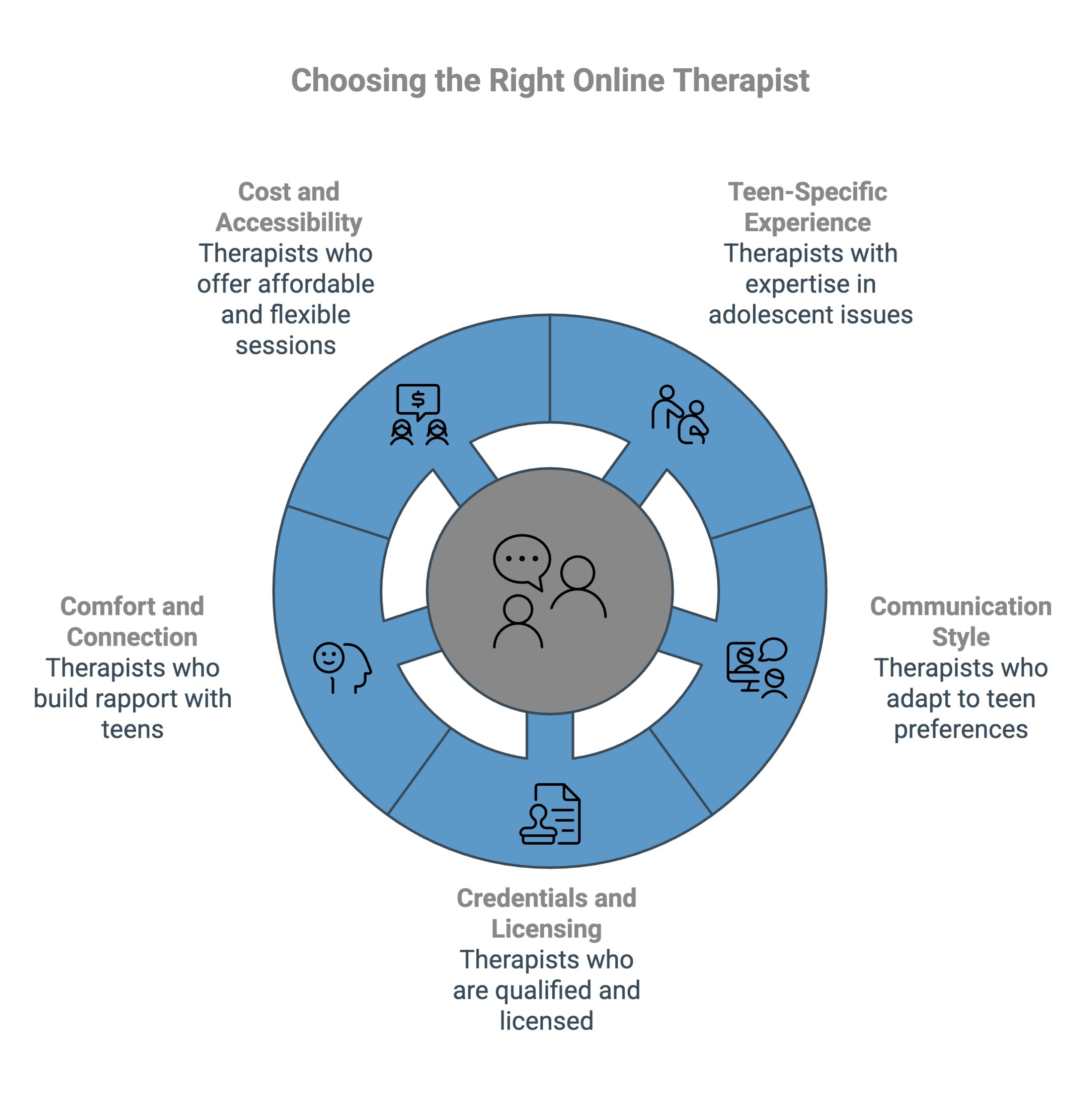 Infographic on Choosing the Right Online Therapist
