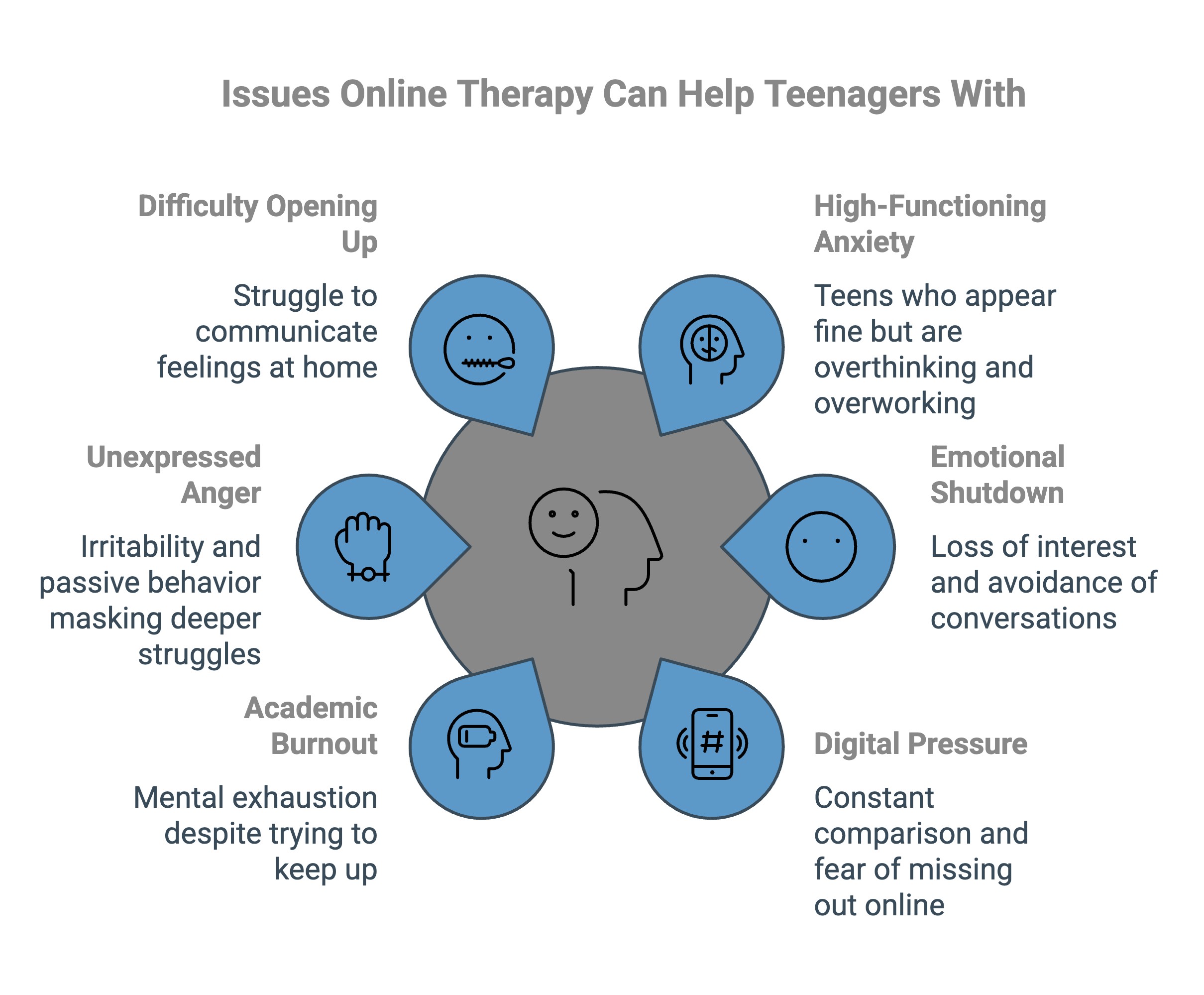 Infographic on Issues Online Therapy Can Help Teenagers With