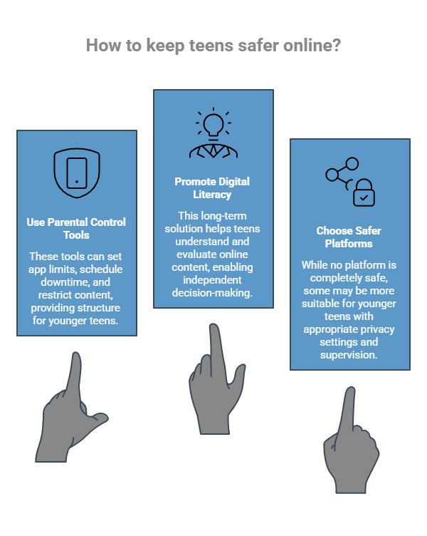 Infographic on What Tools Can Help Keep Teens Safer Online_ - visual selection