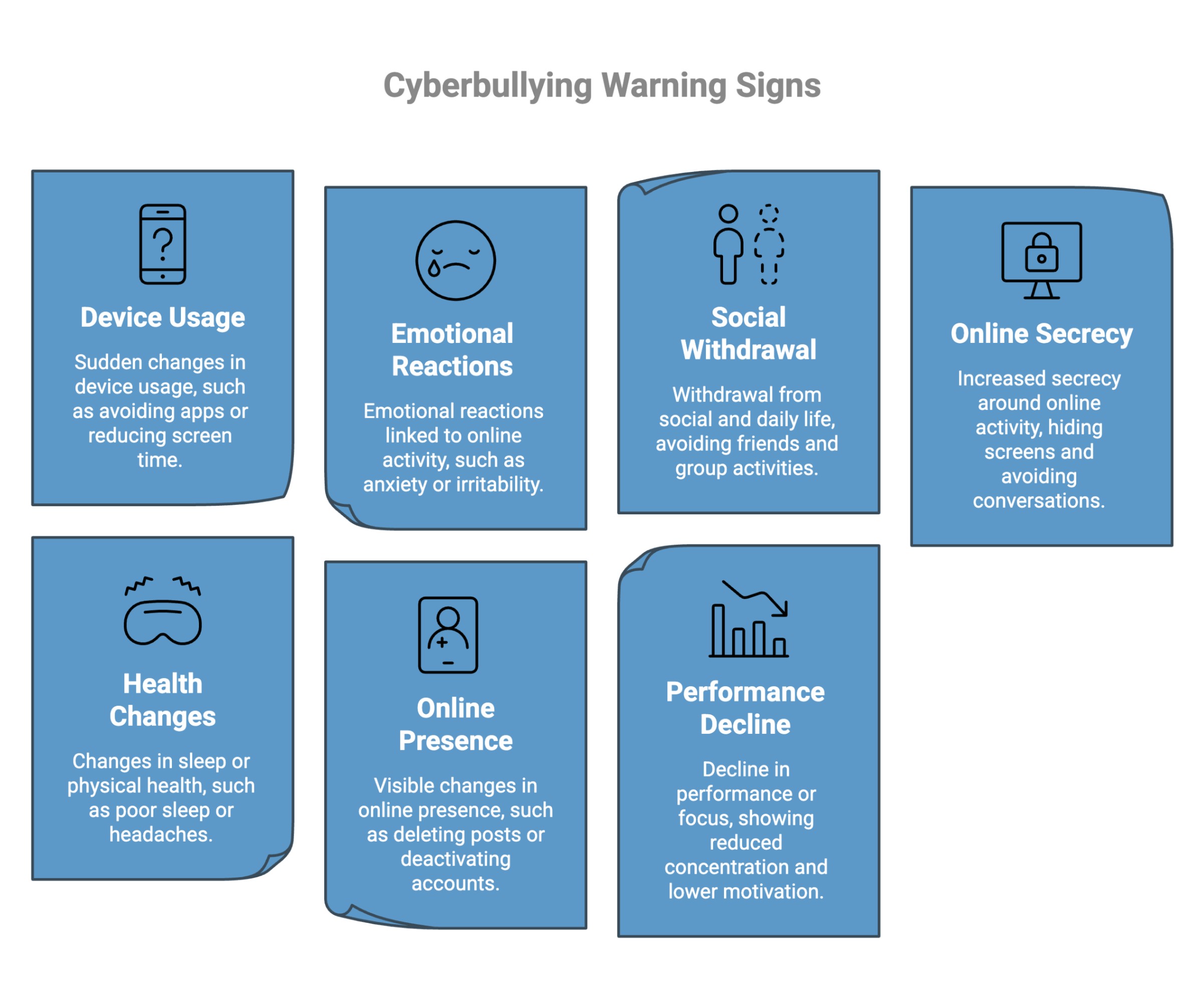 Cyberbullying Warning Signs