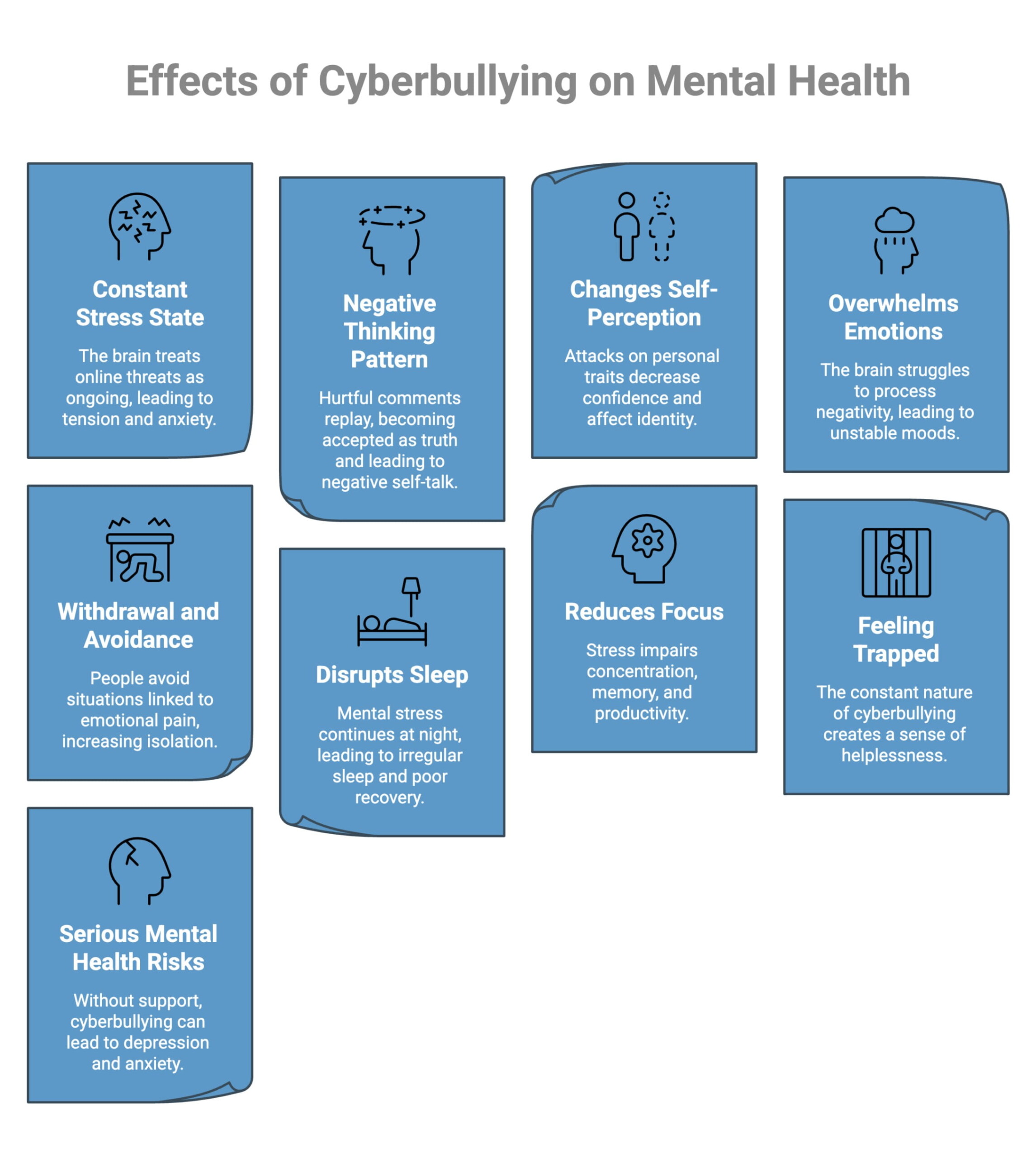 Infographic on Effects of Cyberbullying on Mental Health