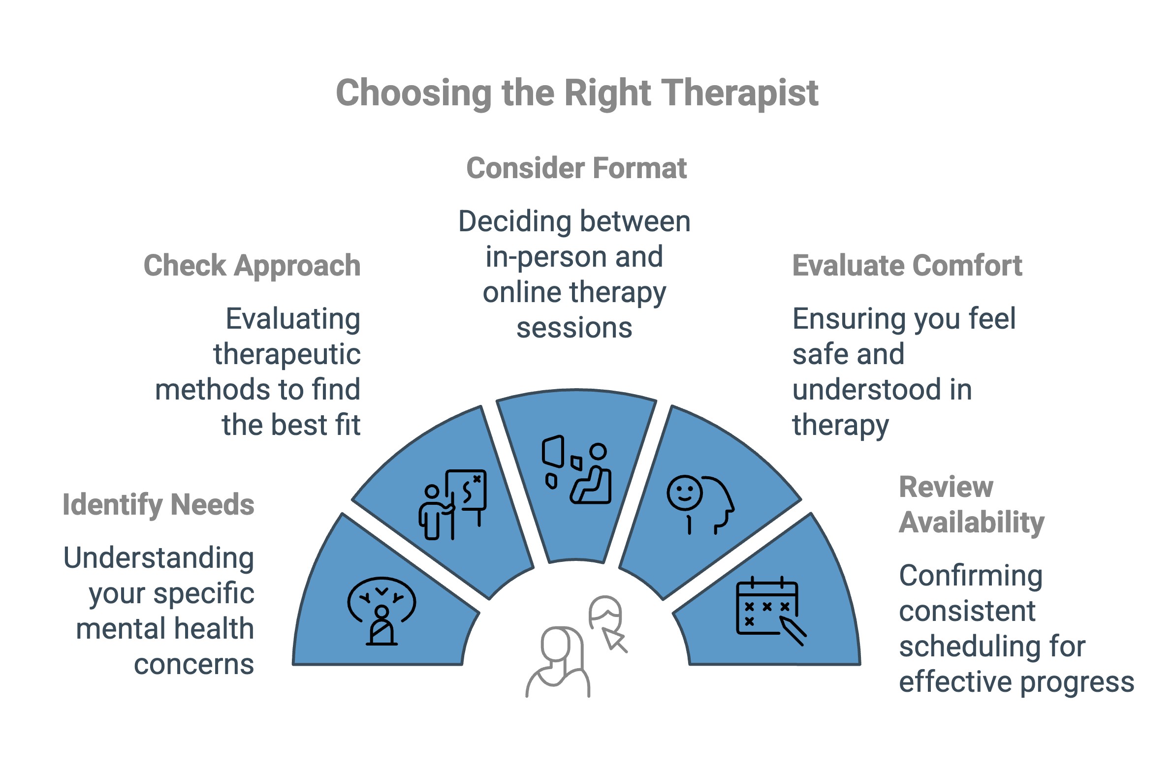 Choosing the Right Therapist